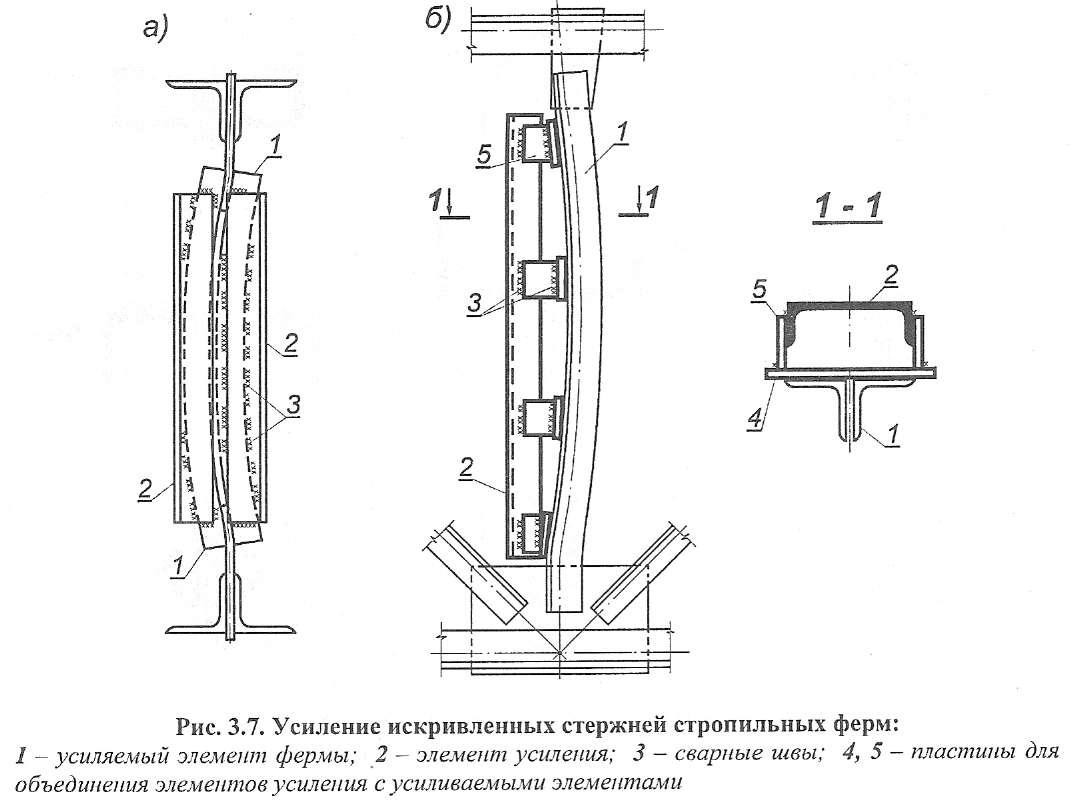 Дублирующие элементы. Усиление элементов стальных ферм. Усиление стальной балки методом увеличения сечения. Усиление металлических колонн двутаврового сечения.