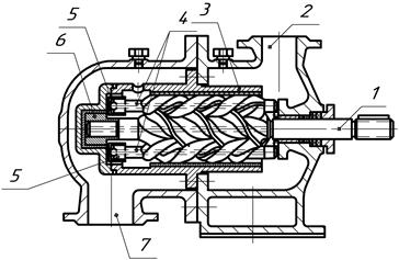 Винтовые насосы схема