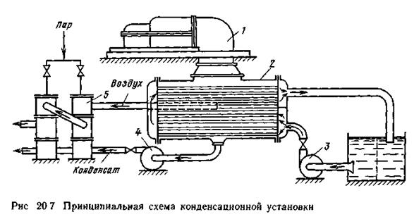 Система маслоснабжения паровой турбины