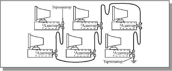 Подключение ethernet без трансформатора