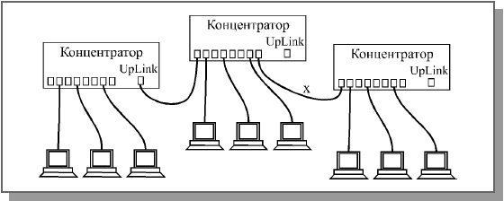 В технологии ethernet при попадании кадра