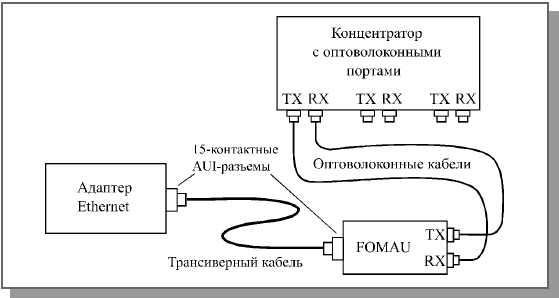 Реверс к2р ethernet подключение