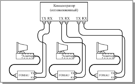 Подключение ethernet без трансформатора