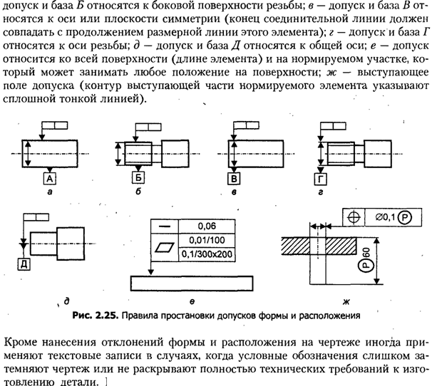 Знаки соосности и другие на чертеже