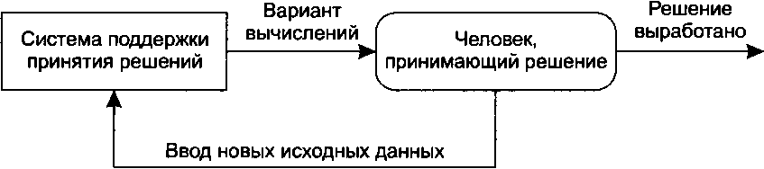 Информационные системы принятия решений