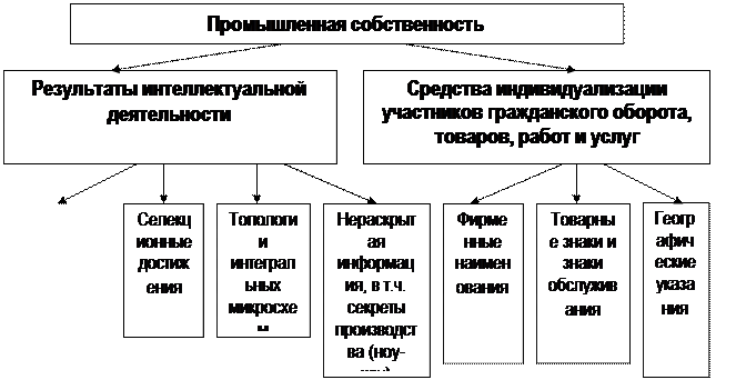 Объект промышленной собственности выполненный в виде графического изображения