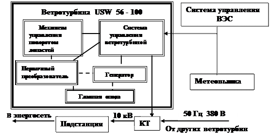 Партионная карта мх 10