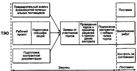 Базовые характеристики ресурсов проекта