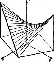 Однолепестковый гиперболический параболоид с прямолинейным контуром на квадратном плане