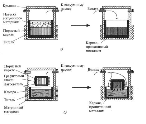 Методы получения 3д изображения