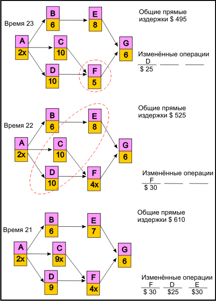 По продолжительности времени проведения проекты разделяют на