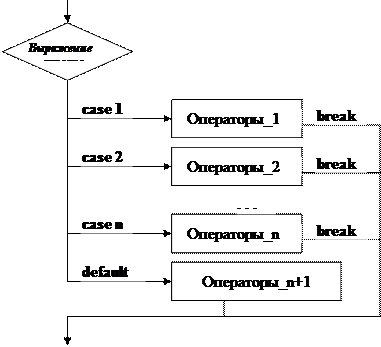 Управляющая 3