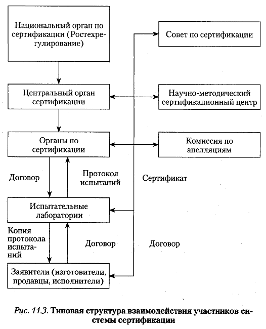 Схемы сертификации применяемые при обязательной сертификации определяются