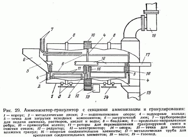 Схема управления гранулятора