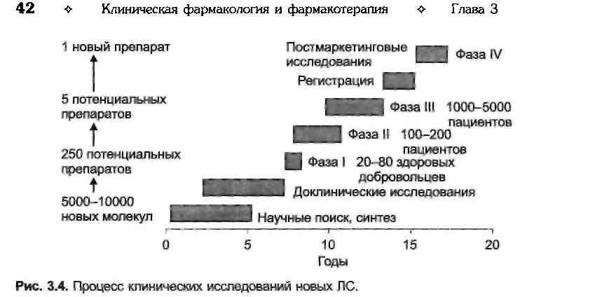 Дизайн схема клинических испытаний