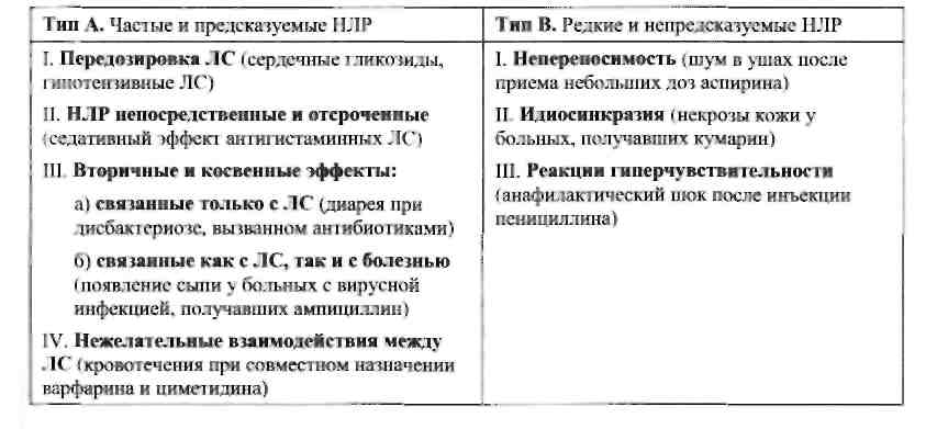 Нежелательные лекарственные реакции клиническая фармакология презентация