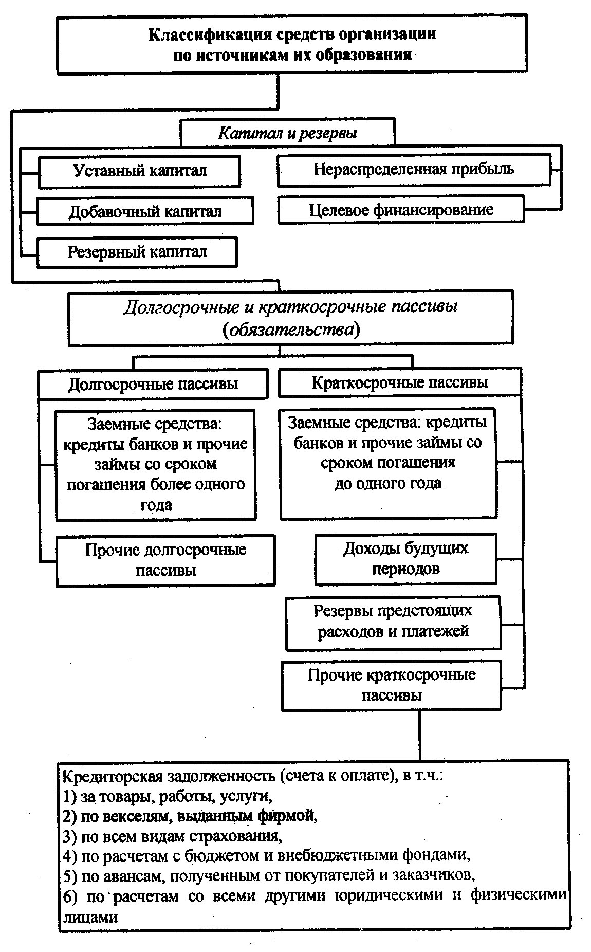 Классификация хозяйственных организаций