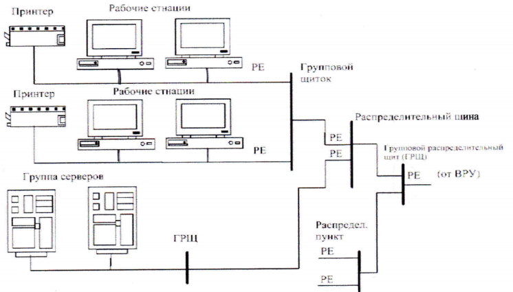 Защита порцелана на контактной сети схема