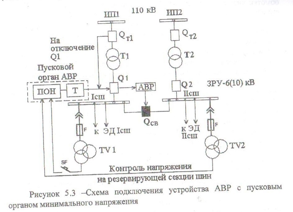 Что является пусковым органом у большинства схем авр