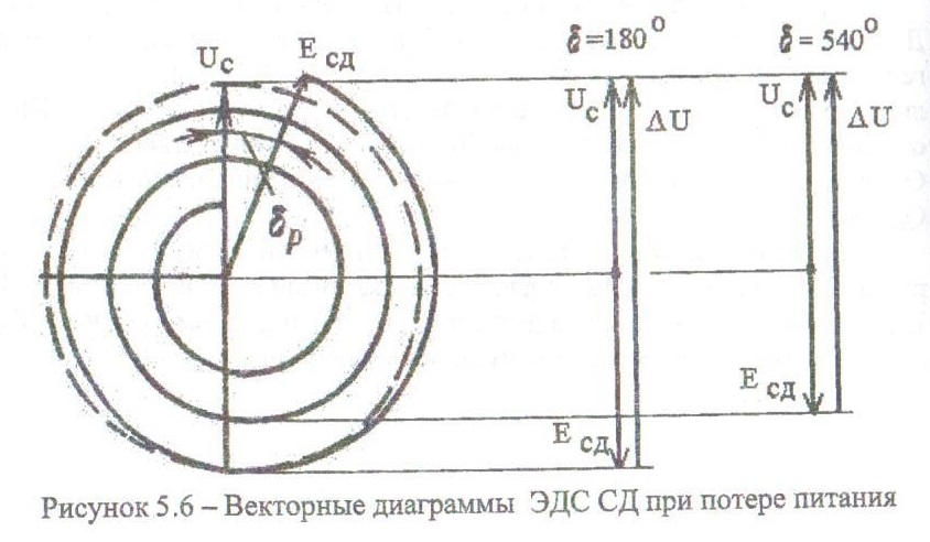 Как обеспечивается однократность действия схем авр