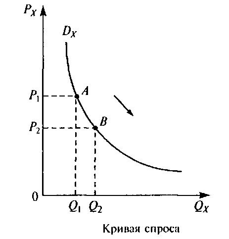 Кривая рисунок предложения