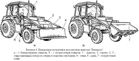 Какая схема не относится к работе экскаватора оборудованного прямая лопата