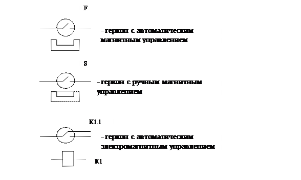 Электромагнитное реле обозначение на схеме