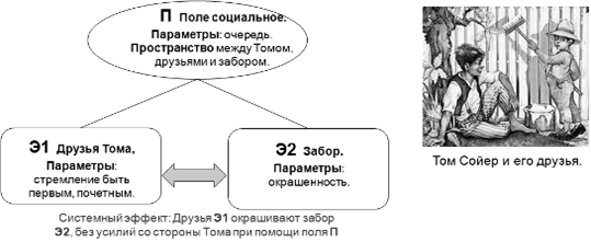 Социальное поле