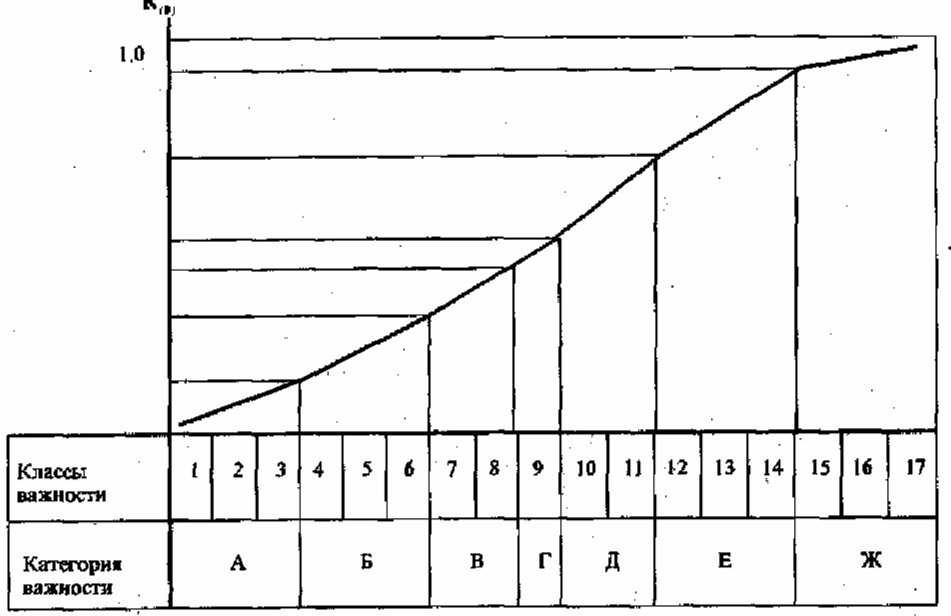 Графические изображения в статистике тесты