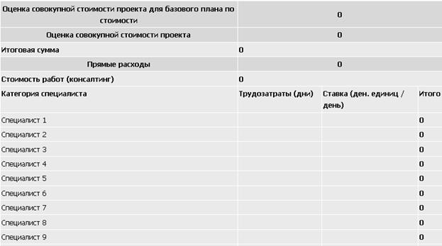 Планирование стоимости проекта