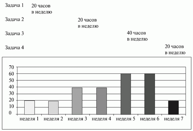 Оценка жизнеспособности и финансовой реализуемости проекта