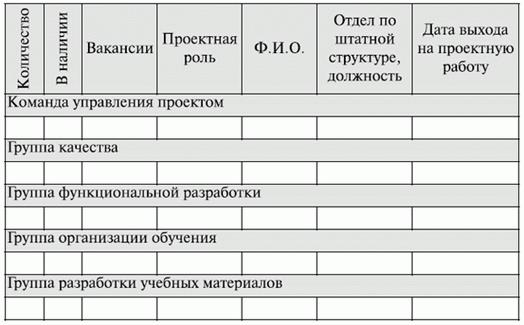 Набор команды проекта реферат