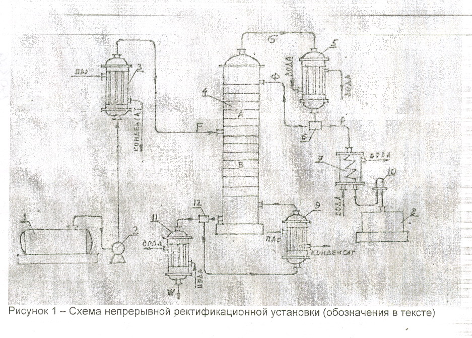 Схема непрерывной ректификации