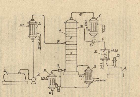 Схема непрерывно действующей ректификационной установки