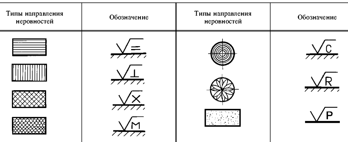 Шероховатость пластика на чертеже