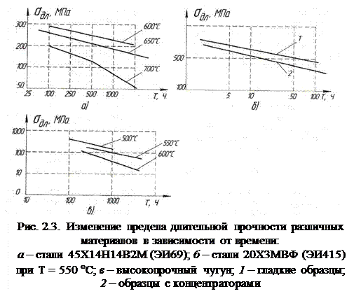 Материалы деталей автомобильных двс