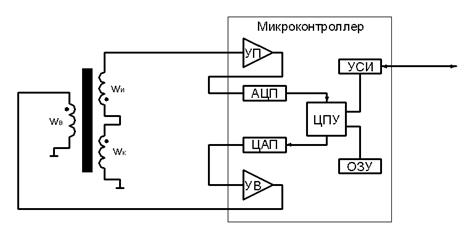 Схемы построения фазовых модуляторов