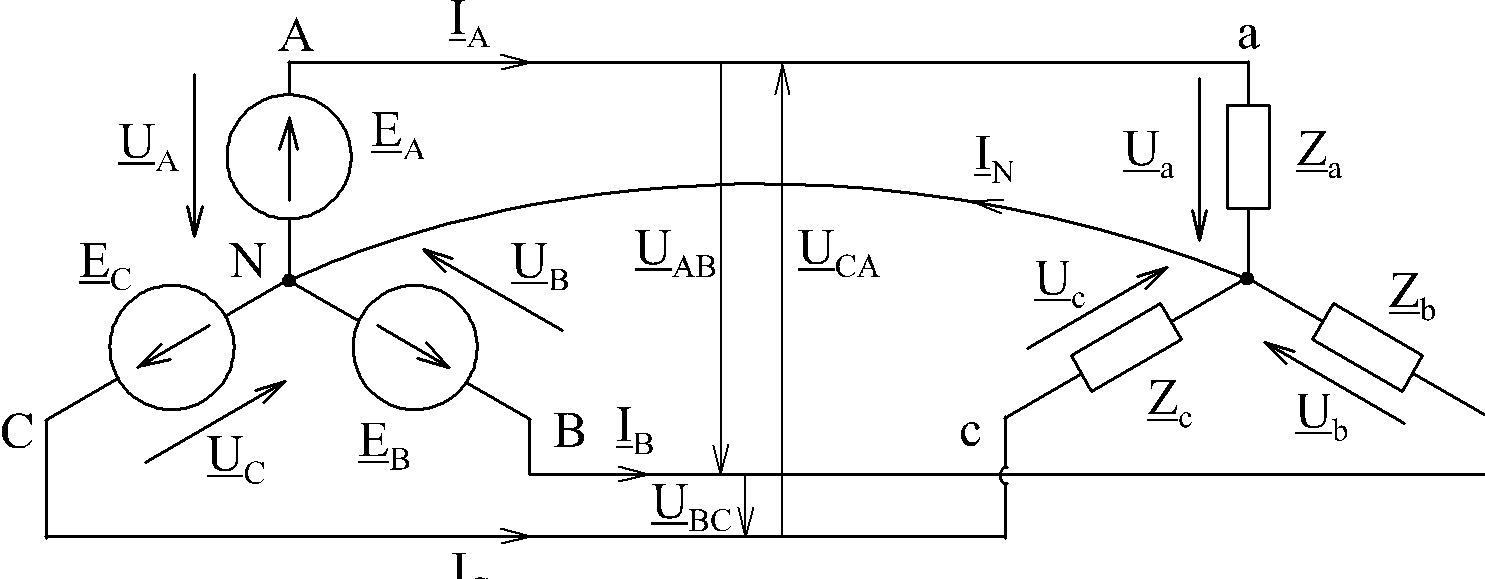 Несимметричной трехфазной нагрузке соответствует схема