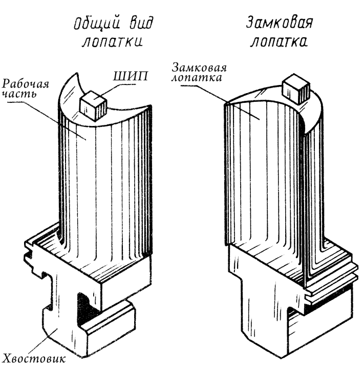 Типы хвостовиков лопаток турбин