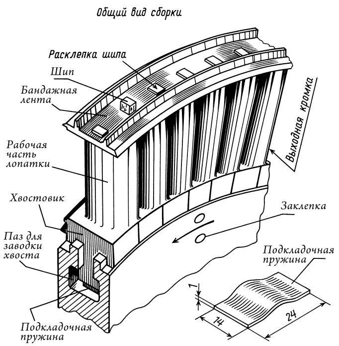 Лопатка паровой турбины чертеж
