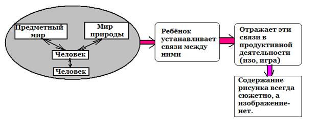 Циклическая сюжетная схема