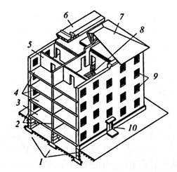 Конструктивные элементы зданий гостиниц фундамент стены перекрытия крыши