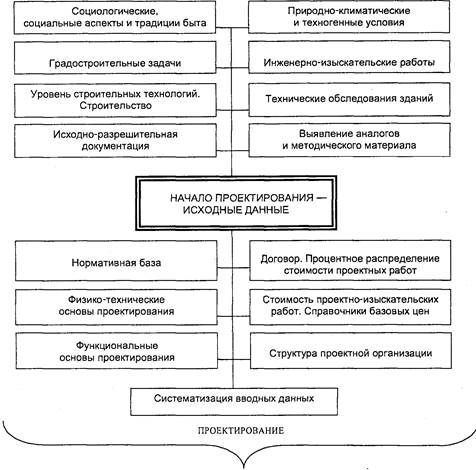 Объект проектирования в исследовательском проекте