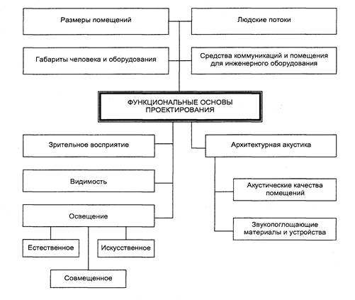 Метод проектирования аис при котором аис создается как набор приложений