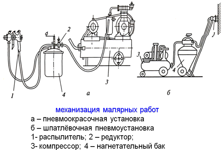 Механизация домашнего труда. Малярный агрегат пневматический окрасочный агрегат схема. Шпаклевочный агрегат со 150 схема. Окрасочный агрегат безвоздушного действия схема. Окрасочный агрегат безвоздушного распыления схема.