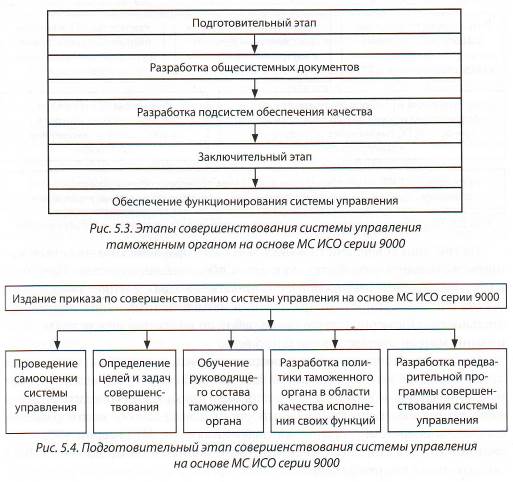 Исходным документом для разработки проекта совершенствования системы управления организации является