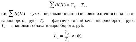 Перевыполнение плана формула