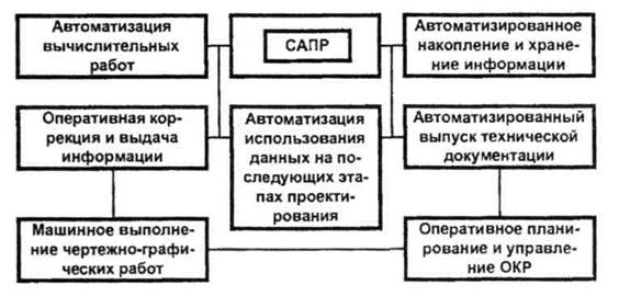 План автоматизации как основу объединения республик выдвинул