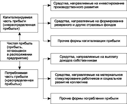 Настройка распределения продаж по направлениям деятельности 1с erp