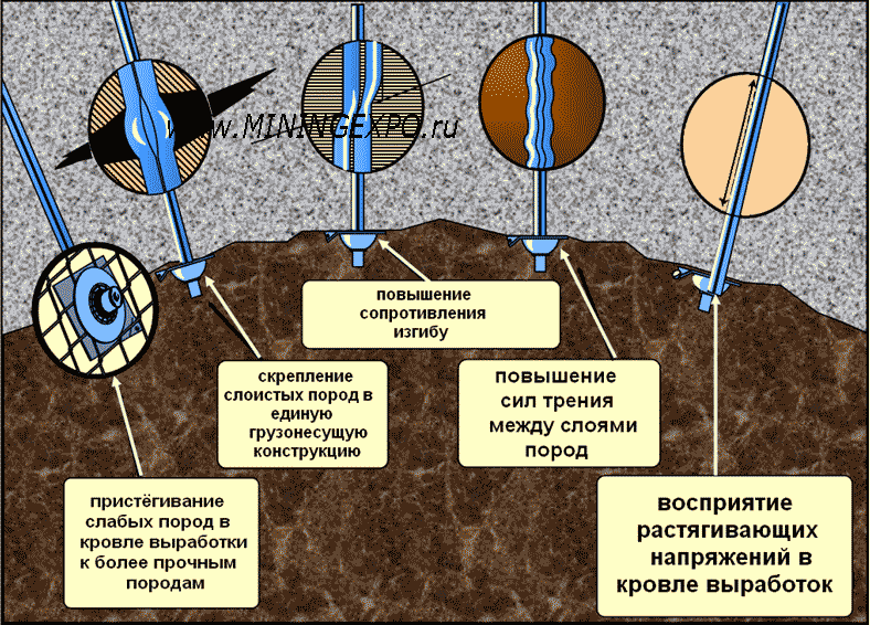 Схема анкерная крепь